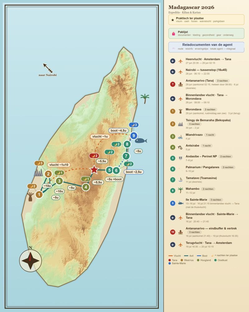 Routeoverzicht voor Madagaskar met stops, reistijden en notities